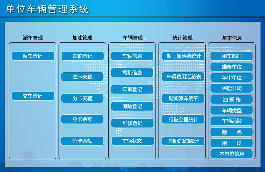 單位車輛管理系統(tǒng)現(xiàn)貨供應(yīng)智能車輛管理平臺永久使用車輛管理解決方案軟件按需定制開發(fā)